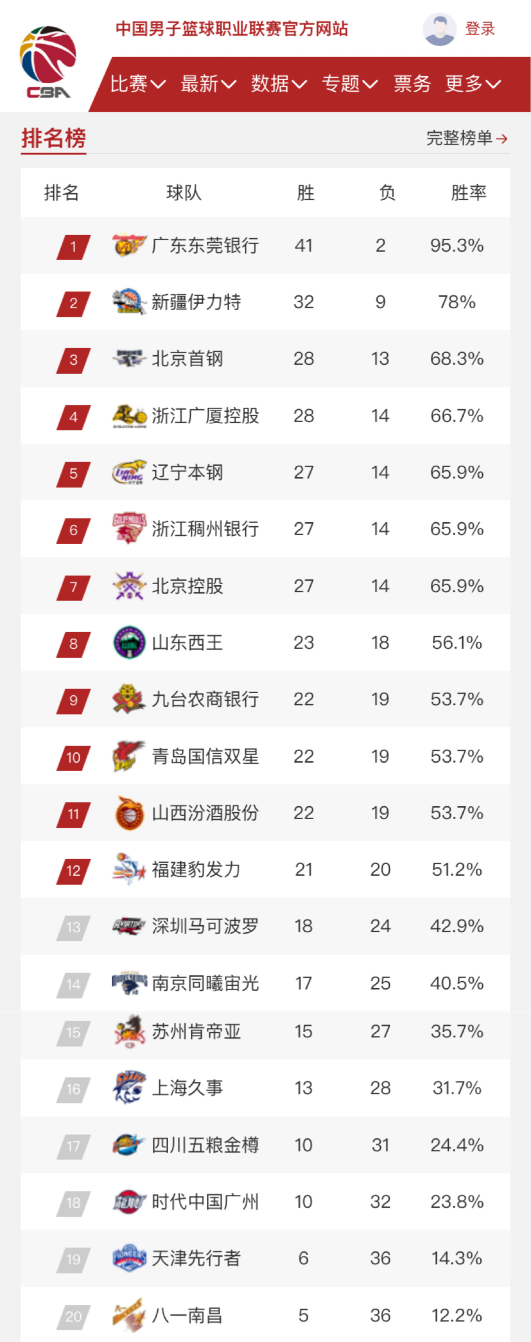 虽然他的转