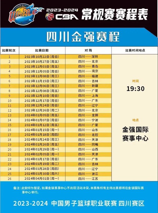表现